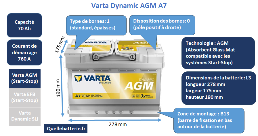 Batterie Varta Silver Dynamic AGM A7